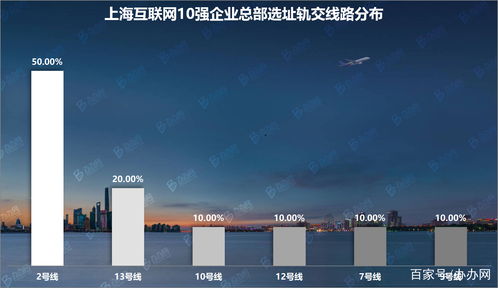 上?；ヂ?lián)網(wǎng)10強(qiáng)企業(yè)總部調(diào)研 辦辦網(wǎng)大數(shù)據(jù)視角下的產(chǎn)業(yè)格局解析